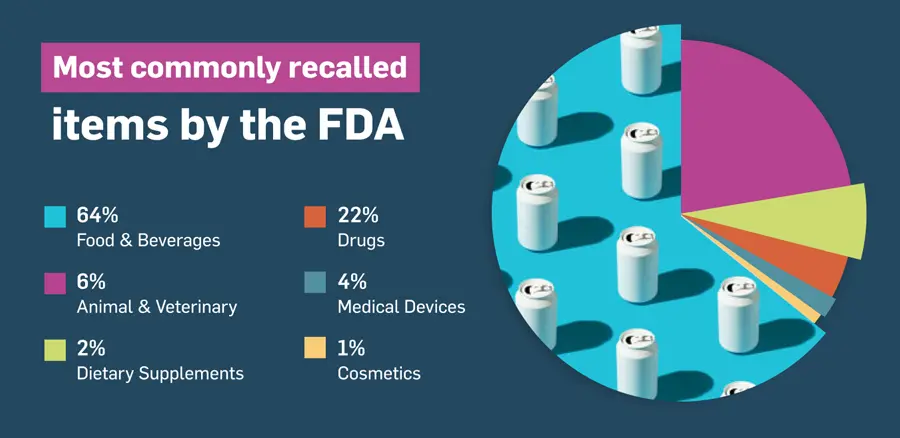 MasterControl’s recent research on the rise of product recalls impacting life science quality management.