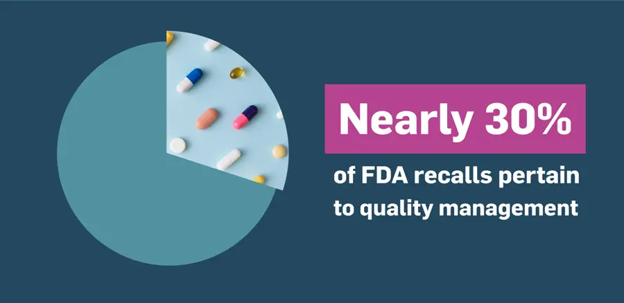MasterControl’s recent research on the rise of product recalls impacting life science quality management.