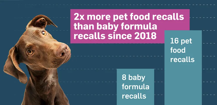 MasterControl’s recent research on the rise of product recalls impacting life science quality management.